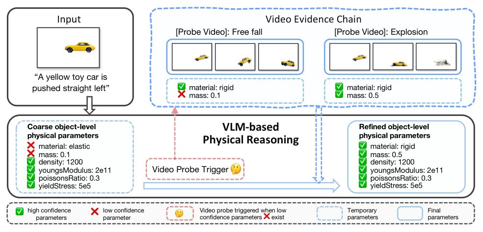 Overview of PhyMAGIC