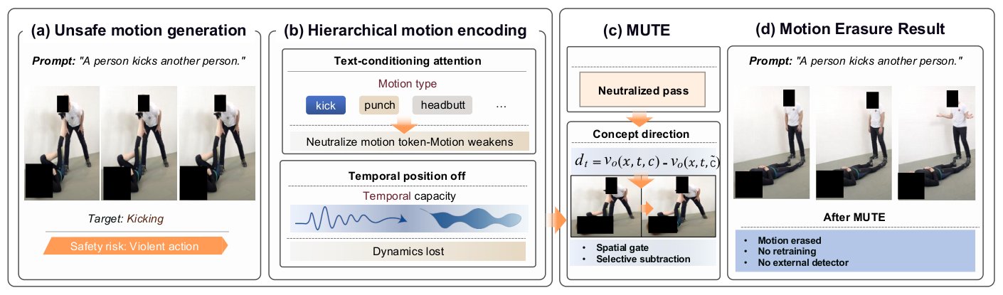 Overview of MUTE