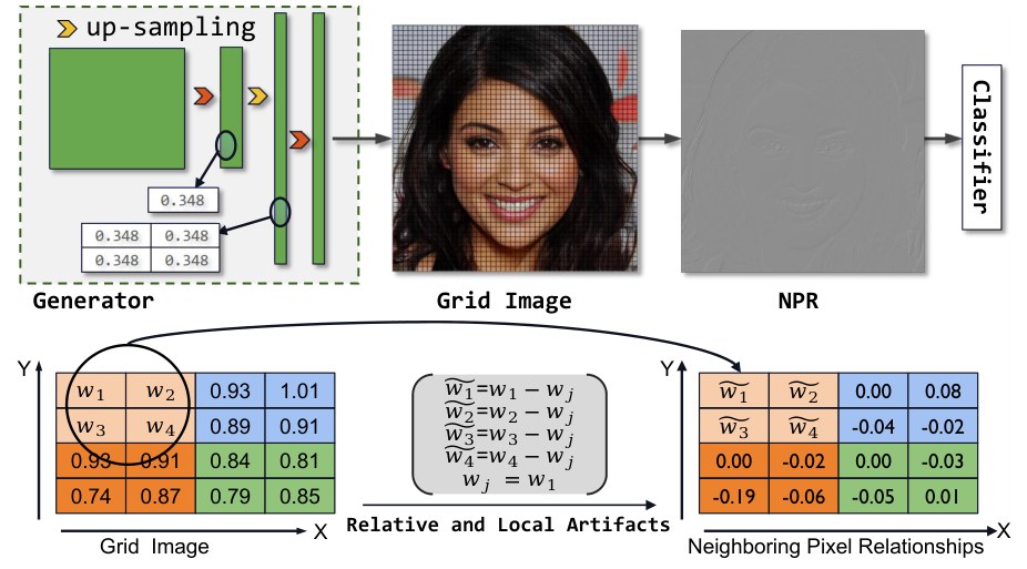Neighboring Pixel Relationships for deepfake detection