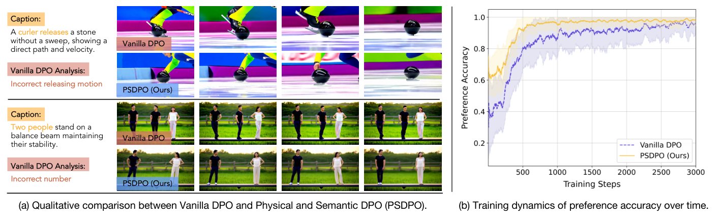 Comparison between vanilla DPO and PSDPO